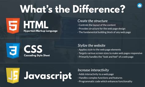HTML CSS JS 基础 | EdNovas的小站