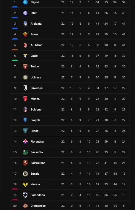 Klasemen Liga Italia Terbaru: Analisis, Tren, dan Prediksi