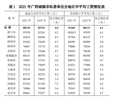 湖南省历年在岗职工年平均工资（2010-2019）