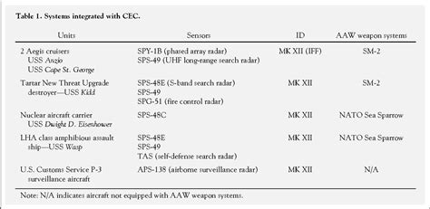 Cooperative Engagement Capability 的图像结果