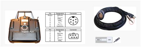 Image result for Futaba 7C Programming