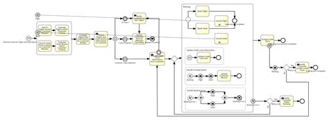 Image result for Real Life Examples of Using Bmpn 2 0