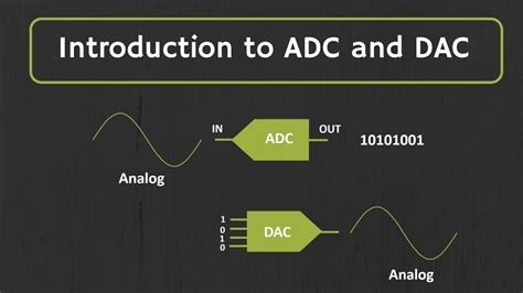 What is ADC, Working, Types of ADCs & How to Use an ADC IC?