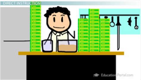 Image result for Direct Instruction Example Activity