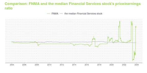 Understanding the FNMA Stock Price: A Comprehensive Guide