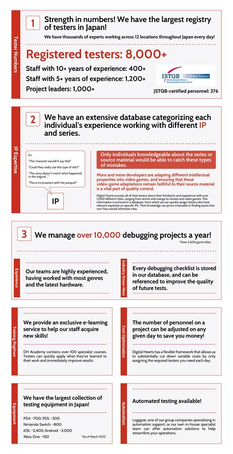 Debugging - Digital Hearts Co., Ltd.
