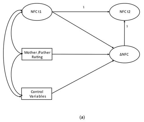 Teachers’ and Parents’ Assessments of Primary School Children’s ...