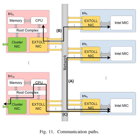 Image result for Install PCI Express Root Complex
