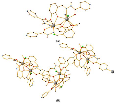 Inorganics | Special Issue : Rare Earth and Actinide Complexes