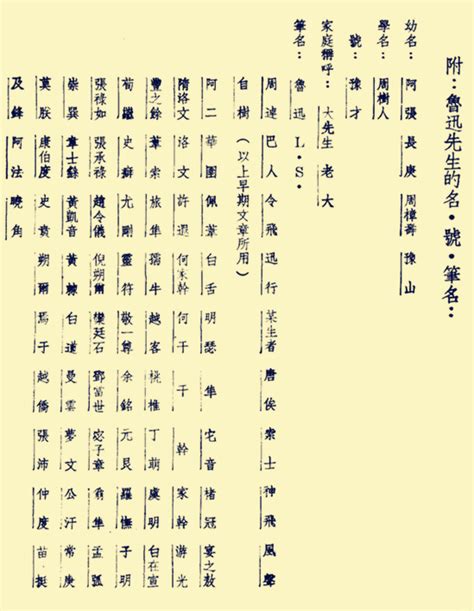 图说鲁迅（六）：笔名识小--专题--中国作家网