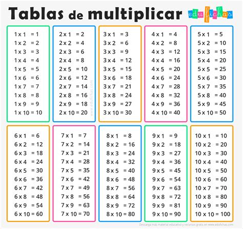 Tablas de Multiplicar | Fichas para Imprimir + Ejercicios GRATIS