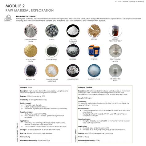 LACHILU CONCRETE : ENGINEERED CEMENTATIOUS COMPOSITES | CEPT - Portfolio