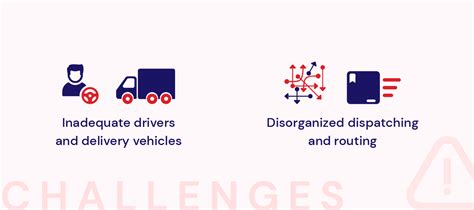 AutoWiz Blog : Same Day Delivery - Fast-Growing Market with New Challenges
