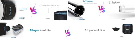 ICECODE Ice Bath India - Portable & Highly Durable,5-Layer Insulated ...