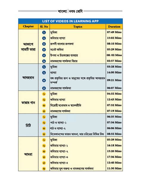 Bengali Notes | 9th Class Smart Notebook | টুটোপিয়া