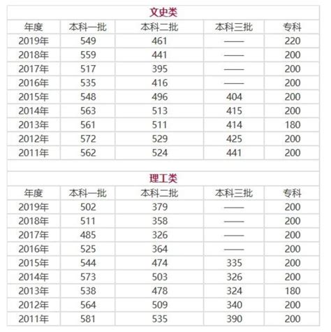 2020河北高考分数线一览表 河北高考分数线2020最新分布表_万年历