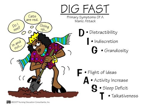 Dig Fast | Nursing mnemonics, Psychiatric nursing, Nursing school survival