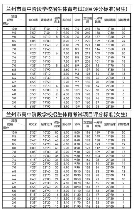 2023年甘肃兰州中考成绩查询时间：7月7日