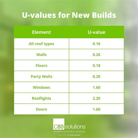 The building regulations have changed, here’s what you need to know