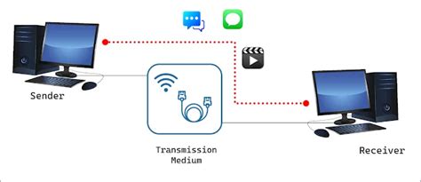 Data Communication — CybersecMastery