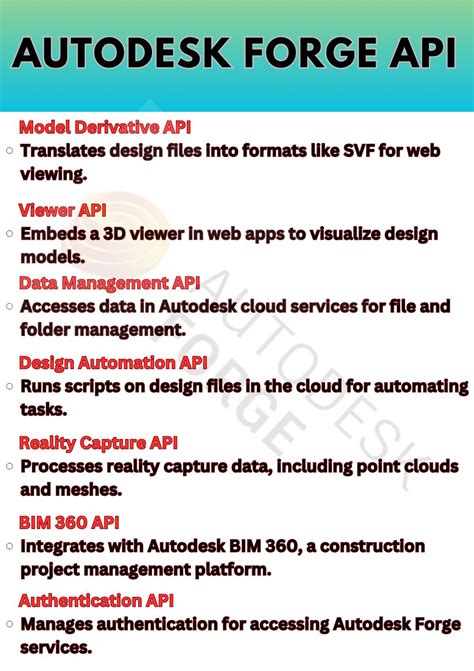 Image result for API Customization Im 3D Software's