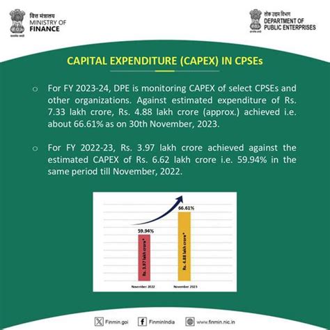 Press Release: Press Information Bureau