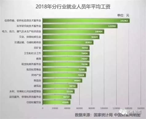 2020全国平均工资曝光，你处在什么水平？_重庆刑事律师网