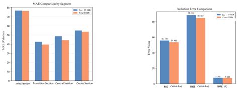 Research on Tunnel Traffic Flow Prediction Model Based on Graph Neural ...