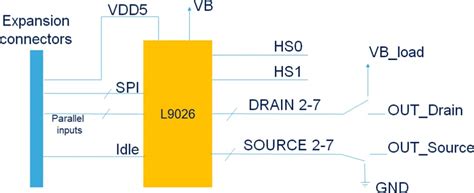 L9026 Evaluation Board (EVAL-L9026-YO) - STMicro | Mouser