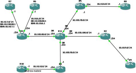 Priority Scheduling OS 的图像结果