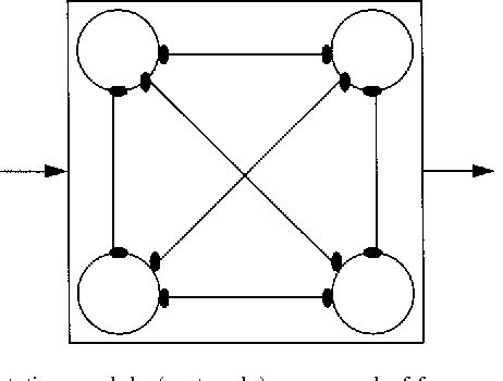 Parallel Distributed Processing Model 的图像结果
