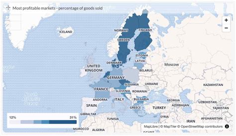 Bad Data Visualization Examples 的图像结果