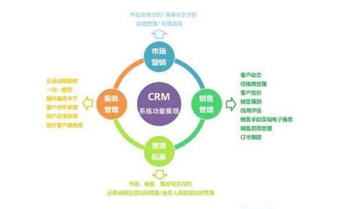 移动CRM软件_SaaS CRM_crm管理软件系统_crm客户关系管理系统_销售管理软件-上海企能软件科技有限公司