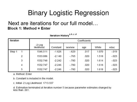 Image result for Binary Regression Examples