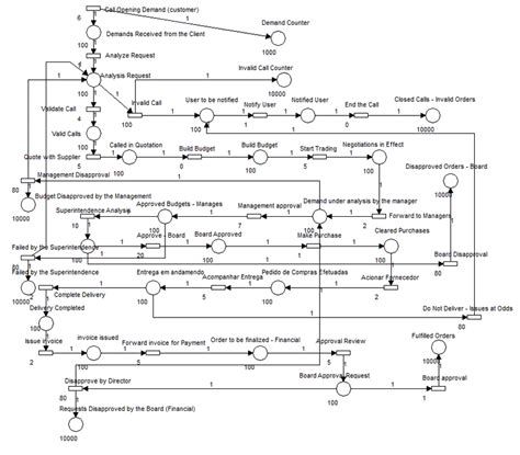 Image result for Structure Simulation Model