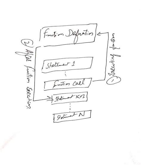 Image result for Function within Function in Python