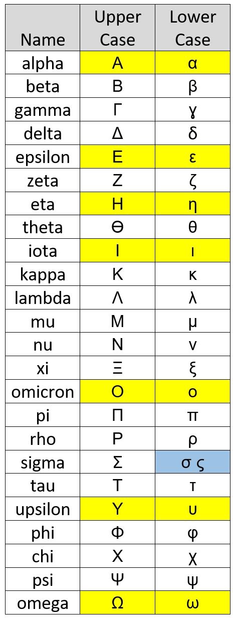 Greek Letter After Zeta And Eta