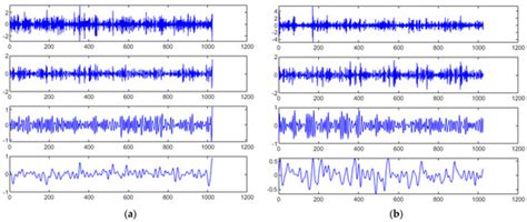 Fault Diagnosis for Imbalanced Datasets Based on Deep Convolution Fuzzy ...