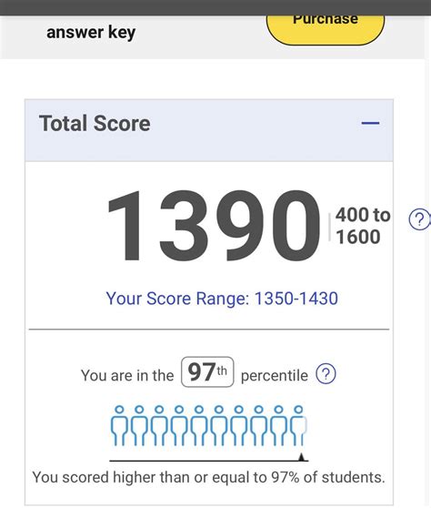 The new Elon Musk biography reveals his old SAT score (which was back ...