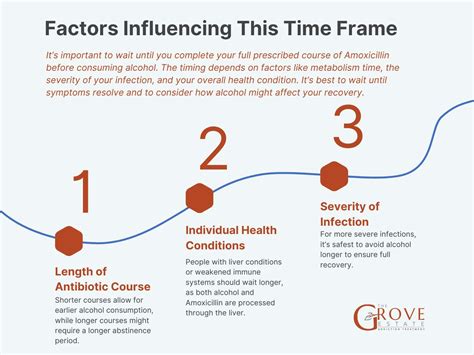 What Happens If I Drink Alcohol When Taking Amoxicillin?
