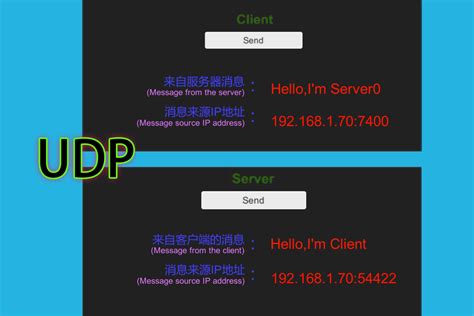 Image result for UDP UnityScript