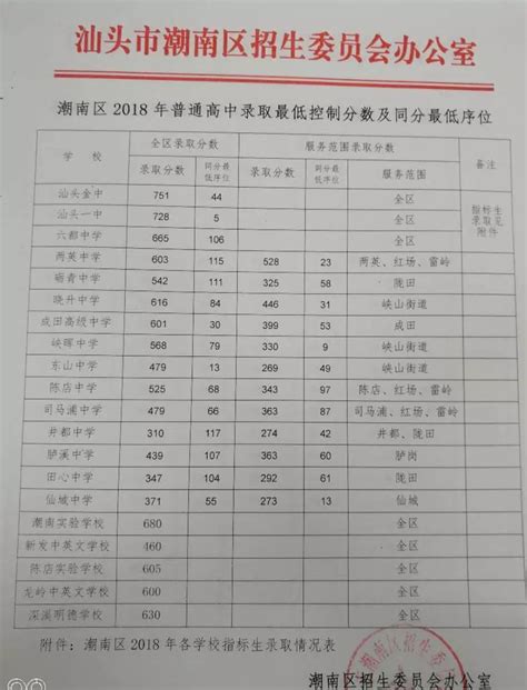 2018年广东汕头中考分数线（已更新）(5)_2018中考分数线_中考网