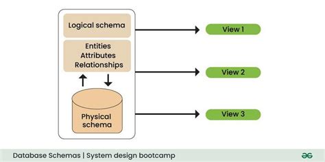 Database System Design 的图像结果