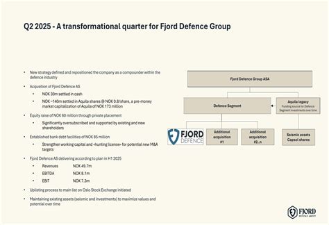 Fjord Defence Q2 2025 slides reveal defense industry repositioning and ...