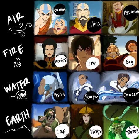 The legend of korra zodiac signs 60 photos - Astrologytoyou.com