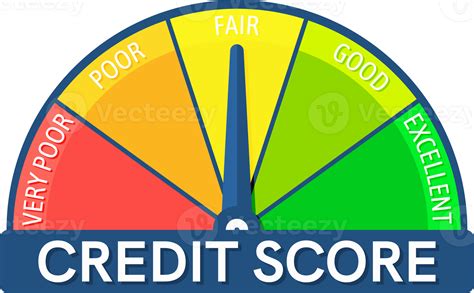 Credit Score Indicator and Bank Rating Gauge Report 35717771 PNG