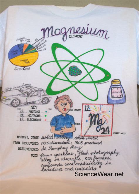 12 ideias de Tabela periódica | tabela periódica, química, ciencias