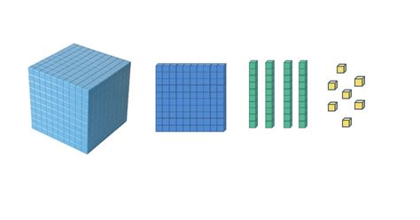 Partitioned 的图像结果