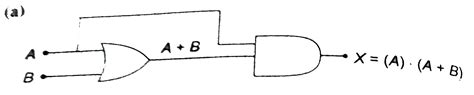 Construct truth table for the function `X` of `A` and `B` as shown in ...