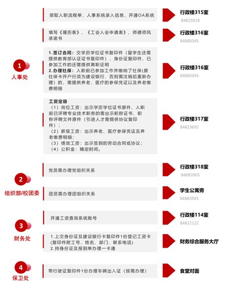 新进教师入职手续-党委教师工作部（人事处、教师教育发展中心）